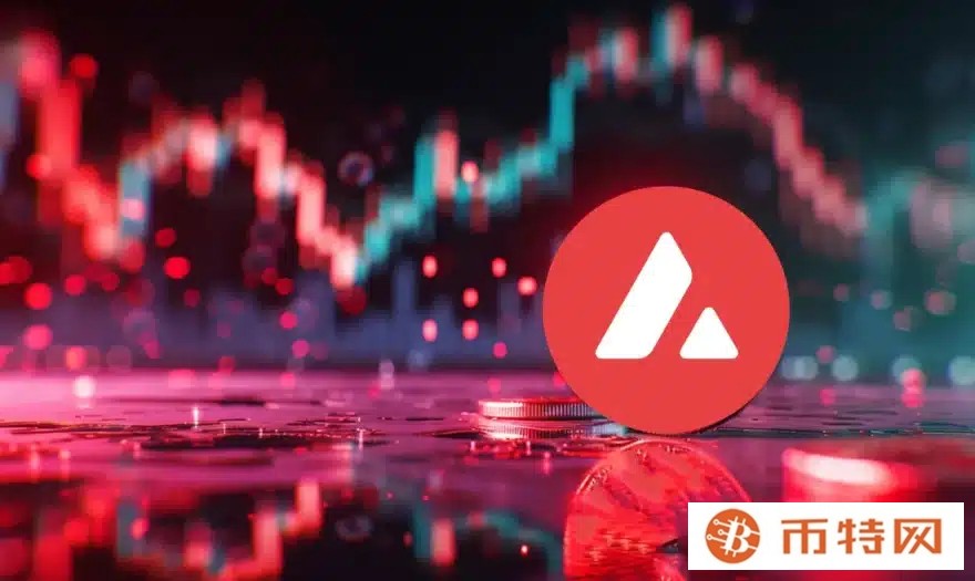 Avalanche price spikes as active addresses hit 950k